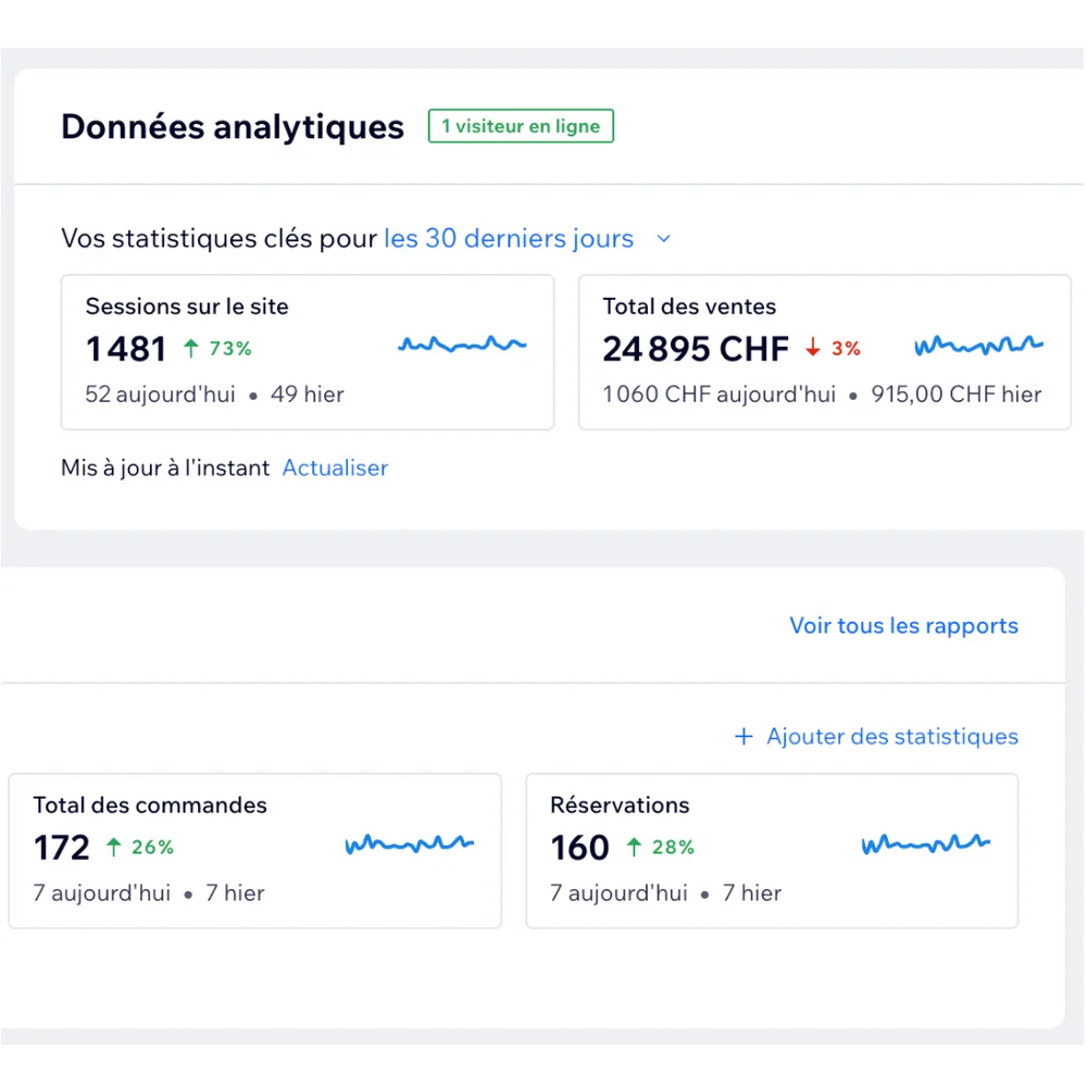 Capture d’écran de statistiques LinkedIn : progression des impressions et des abonnés sur plusieurs mois